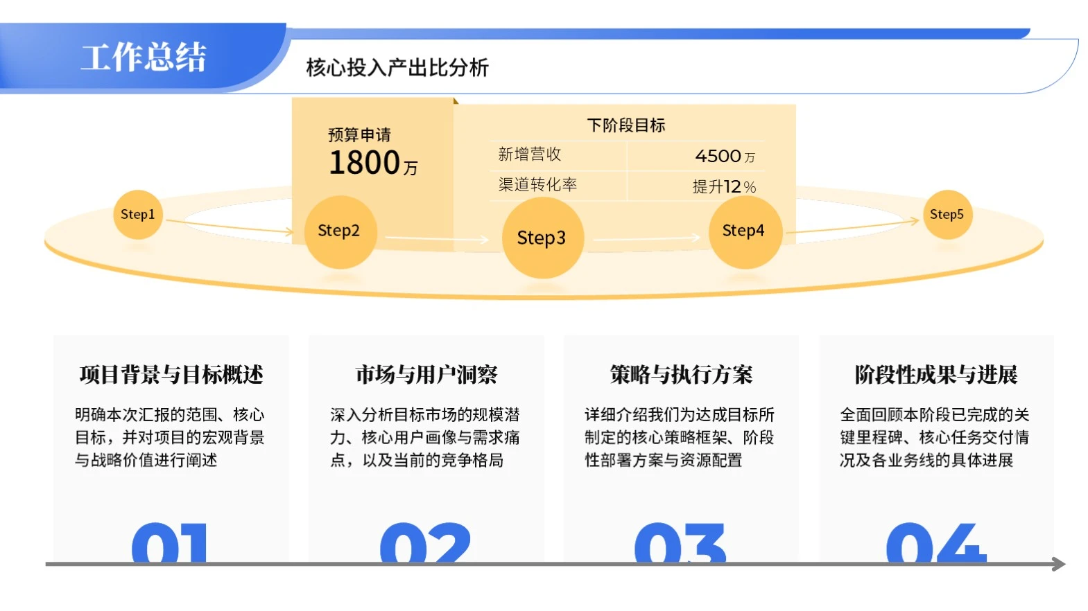 蓝色商务风工作汇报PPT单页