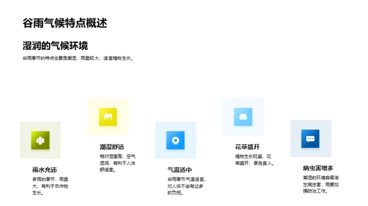 探索谷雨的气候秘密