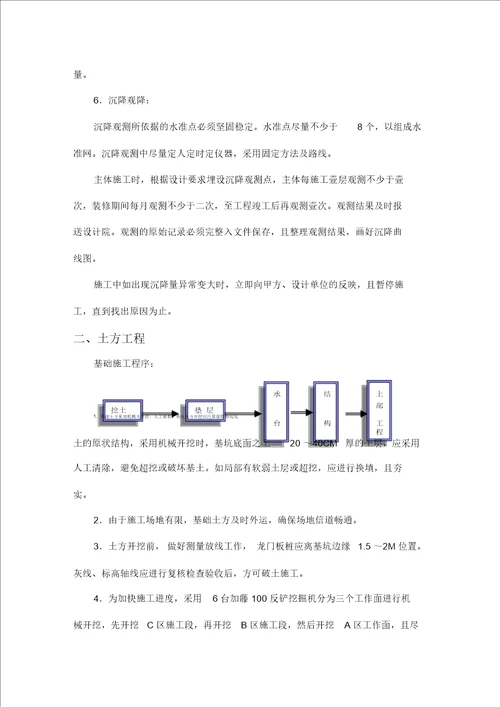 建筑工程管理厂房钢结构施工设计