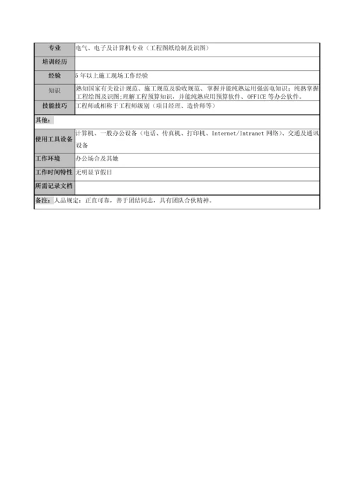 智能化关键工程事业部职务专项说明书.docx