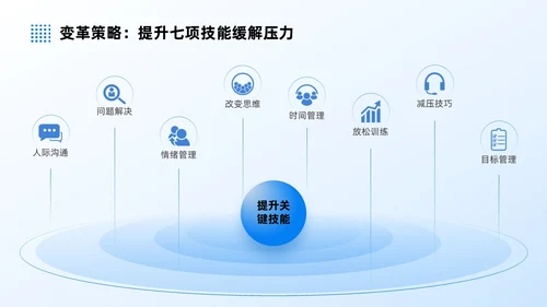 蓝色商务实拍风压力与情绪管理员工培训PPT