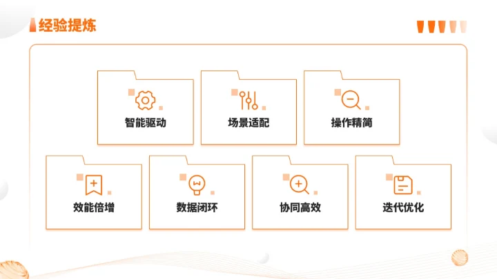 橙色简约风通用型营销复盘会议报告PPT模板