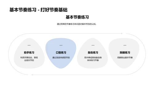 高中音乐基础教程