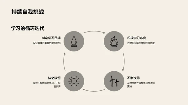 二年级学习之路