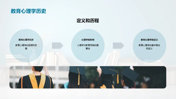 教育心理学探析