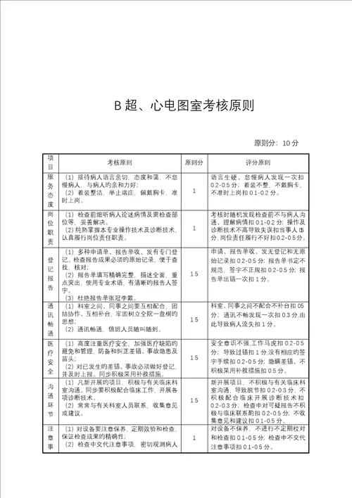 门诊医生岗位基本职责