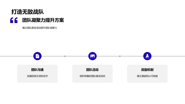 房产市场月度报告