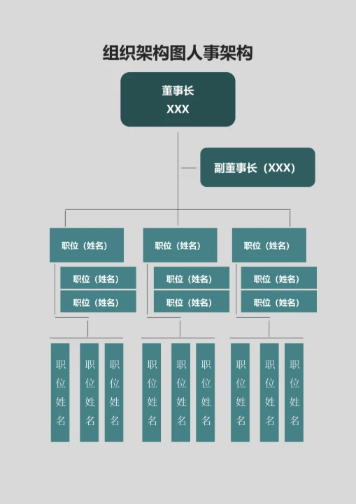 组织架构图人事架构
