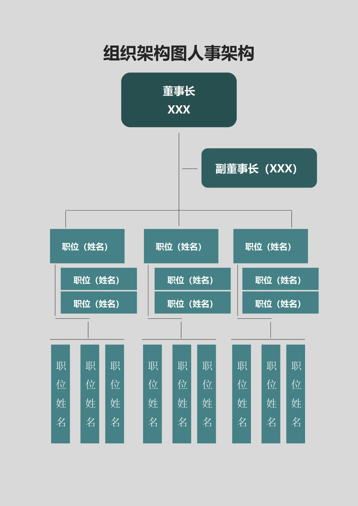 组织架构图人事架构