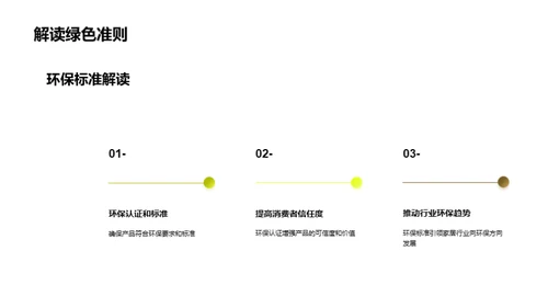 环保家居新篇章