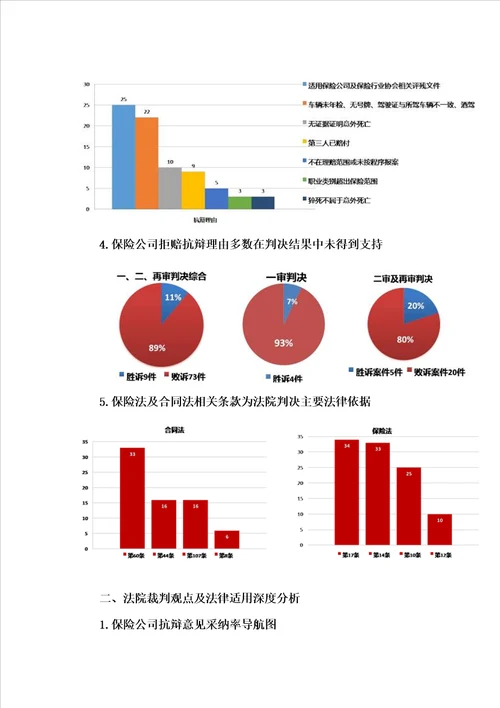 4、保险合同纠纷案件大数据分析