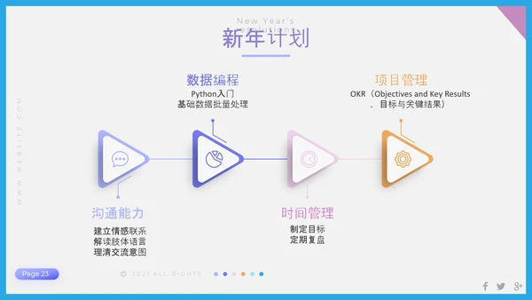 聚焦问题年终工作总结PPT模板