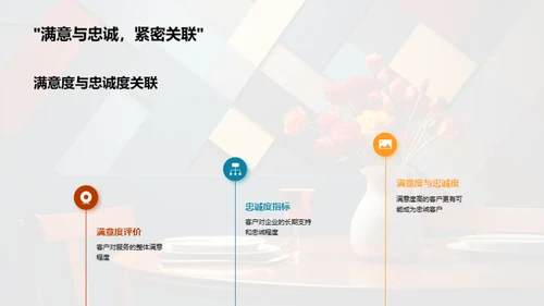 超越服务升级, 满意度立巅峰