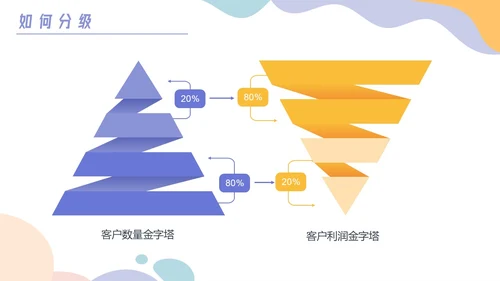 彩色卡通风客户分级管理培训PPT课件