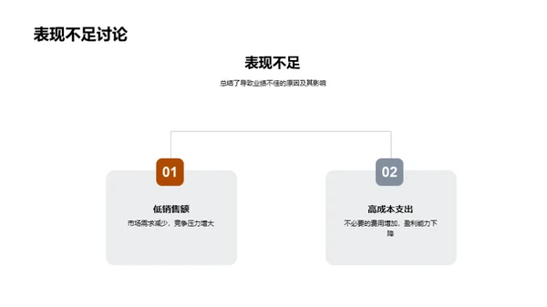 财务业绩月度分析