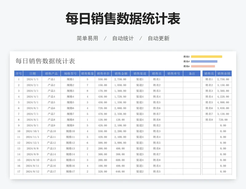 每日销售数据统计表