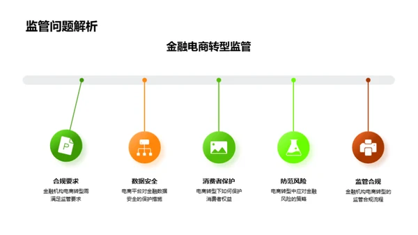 金融电商的崛起与转型