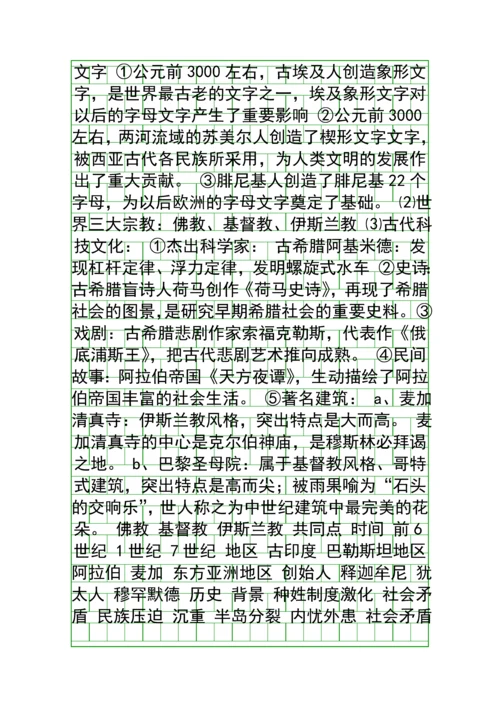 九年级历史上册知识点梳理.docx