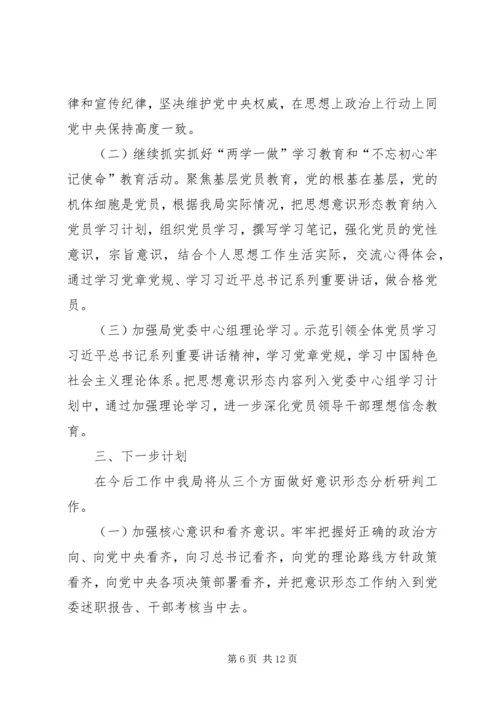 意识形态工作分析研判制度.docx