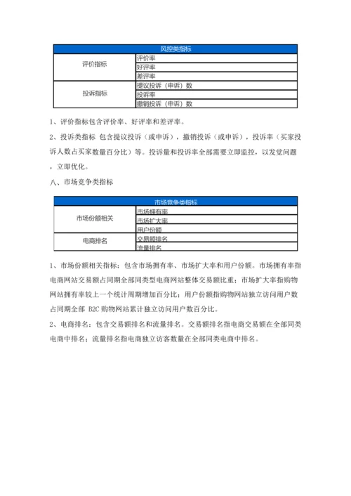 电商运营指标综合体系.docx