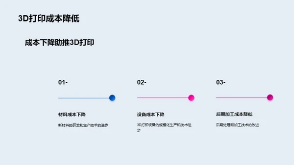 3D打印：引领行业变革