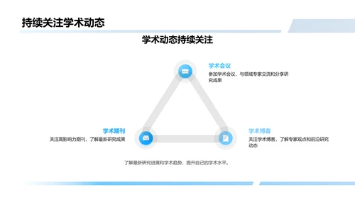 博士研究攻略