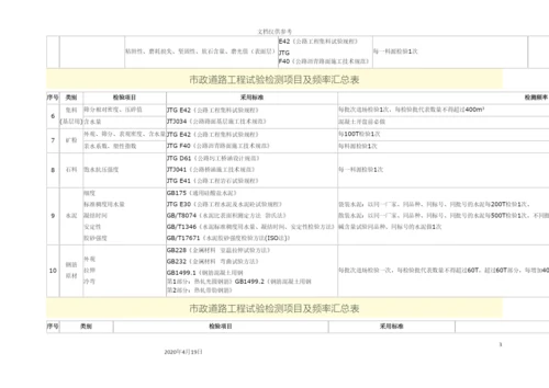 市政道路工程试验检测项目及频率汇总表.docx