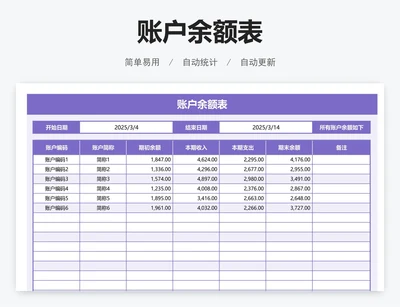 账户余额表