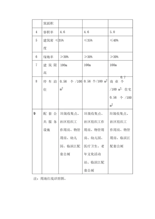 项目概念专业技术方案设计任务书