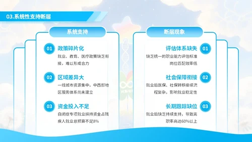 蓝色绘画风自闭症就业与社会支持PPT模板