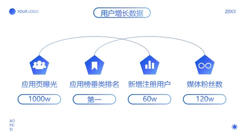 高级渐变弥散APP项目年度运营报告PPT模板