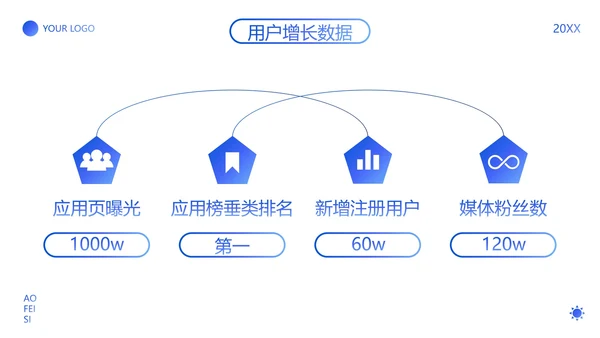 高级渐变弥散APP项目年度运营报告PPT模板