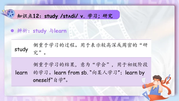 Unit 6 I'm watching TV单元复习课件（词组+句型+知识点+语法+写作指导+易错考