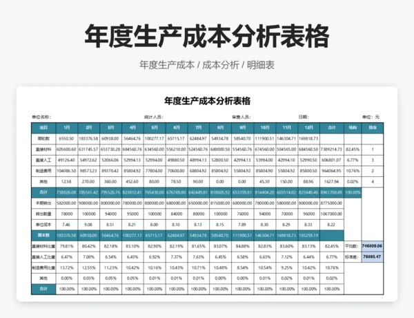年度生产成本分析表格