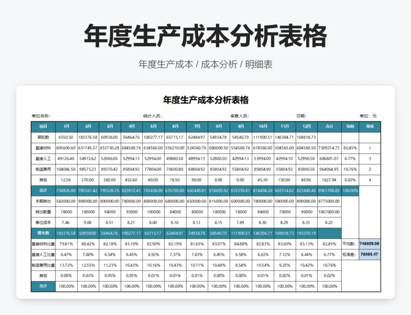 年度生产成本分析表格