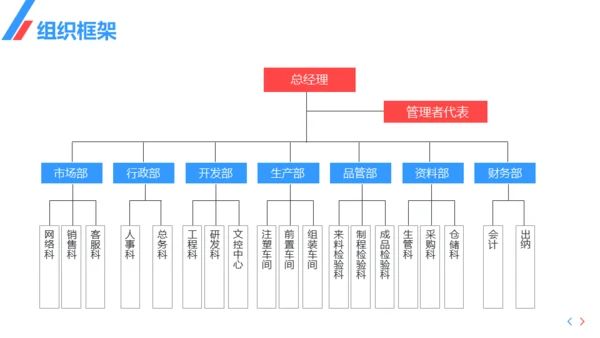 公司介绍企业宣传通用PPT模板