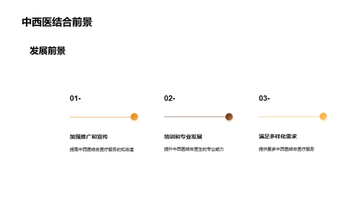 中西医融合新概念