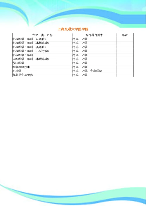 大学各专业对学生选择科目具体要求