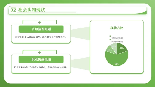 绿色简约风护士节宣传与科普PPT模板