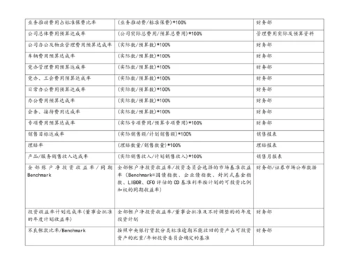 06-【标准制度】关键绩效指标辞典.docx
