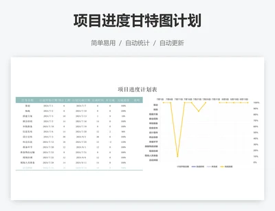 项目进度甘特图计划