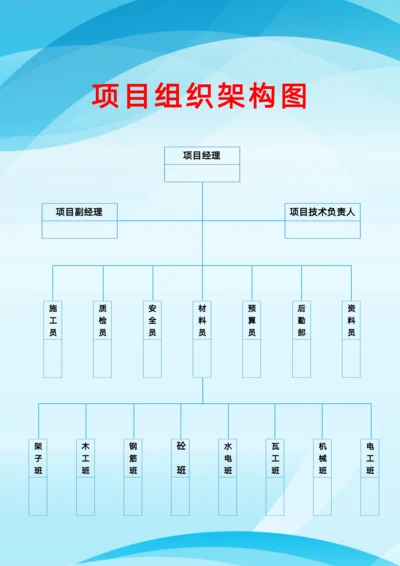 工程项目组织架构图人员组织架构图