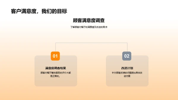 餐饮销售分析报告