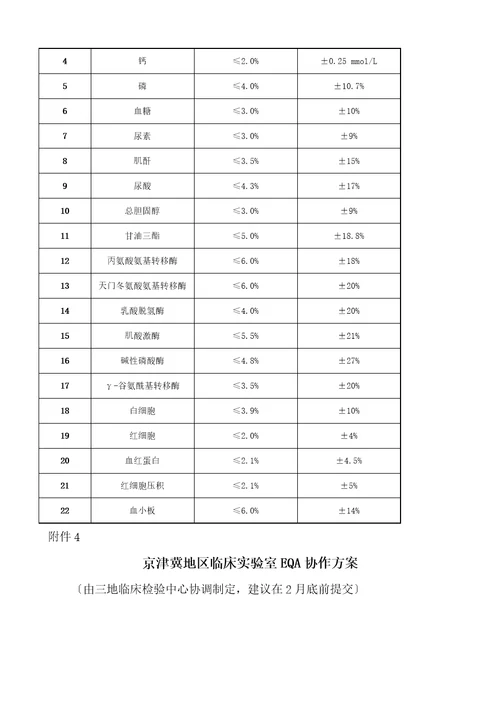 京津冀地区检验结果互认工作方案1