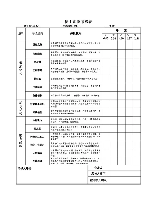 绩效考核制度