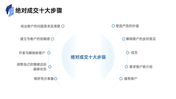 蓝色插画风商务简约工作汇报企业培训工作总结内容型ppt课件销售