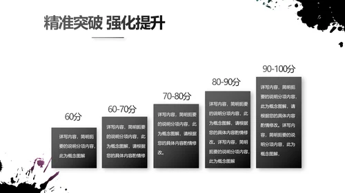 黑色酷炫个性工作总结汇报动态PPT