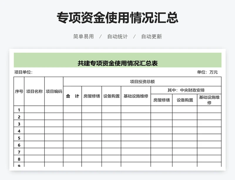 专项资金使用情况汇总