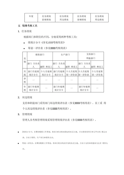 公司绩效管理实施专题方案