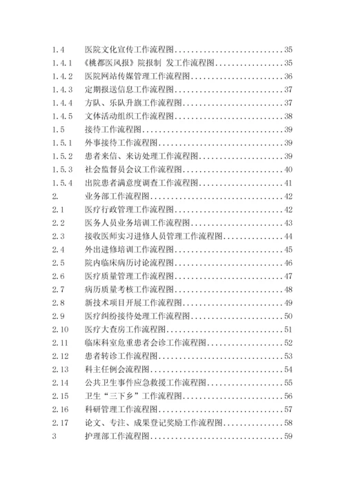 医院工作流程图集.docx